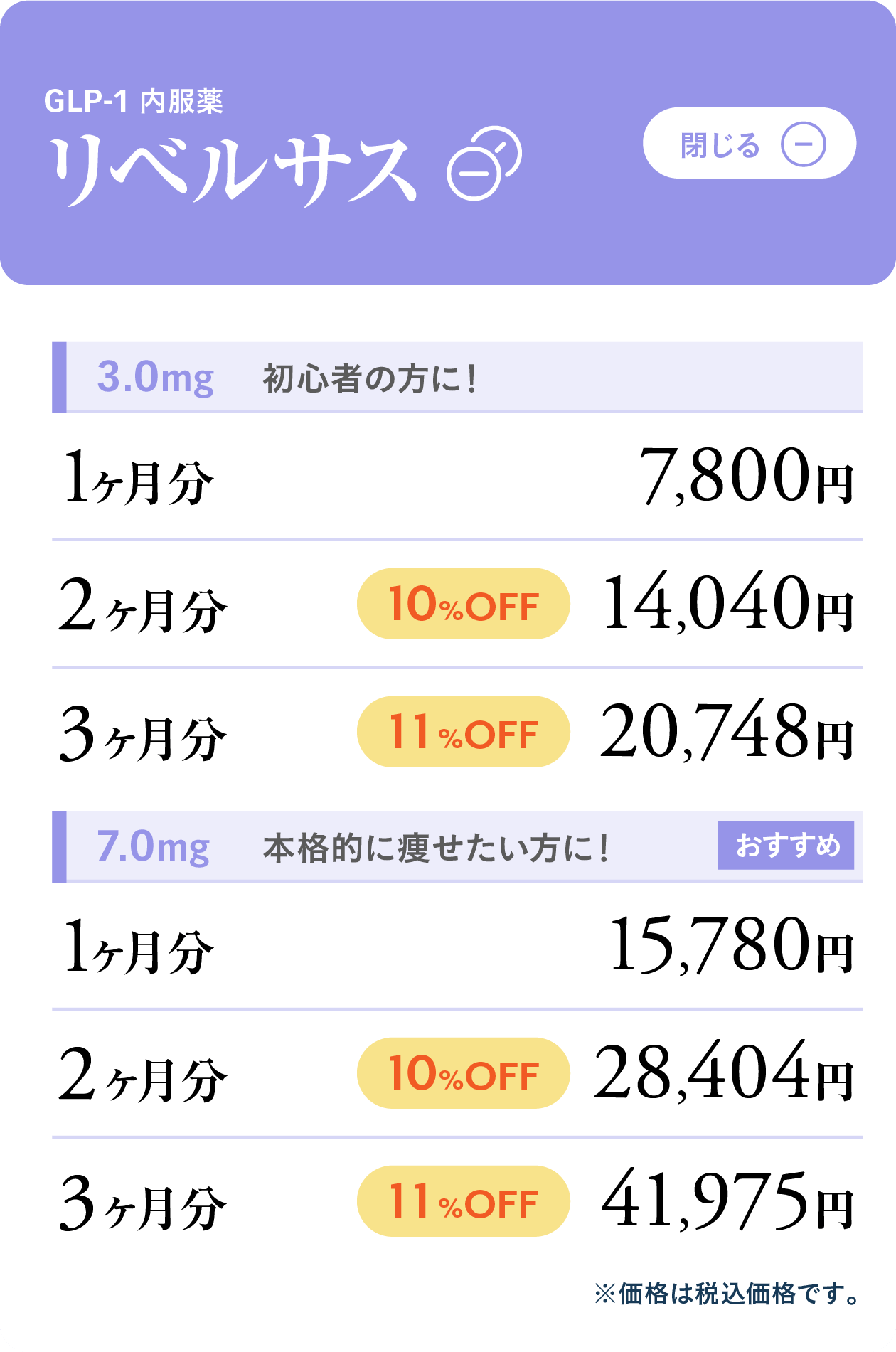 リベルサスの価格