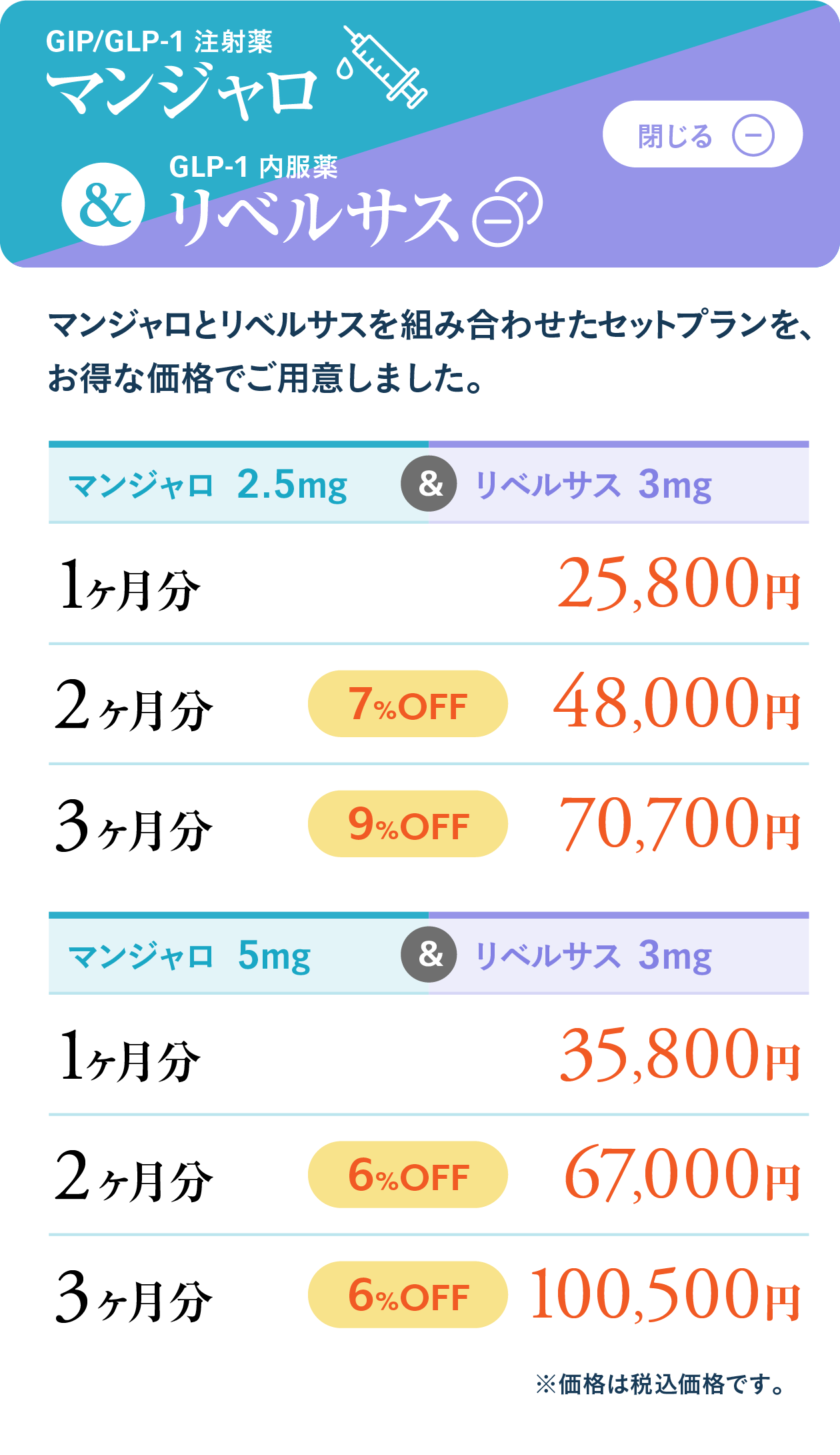 マンジャロ＆リベルサスの価格